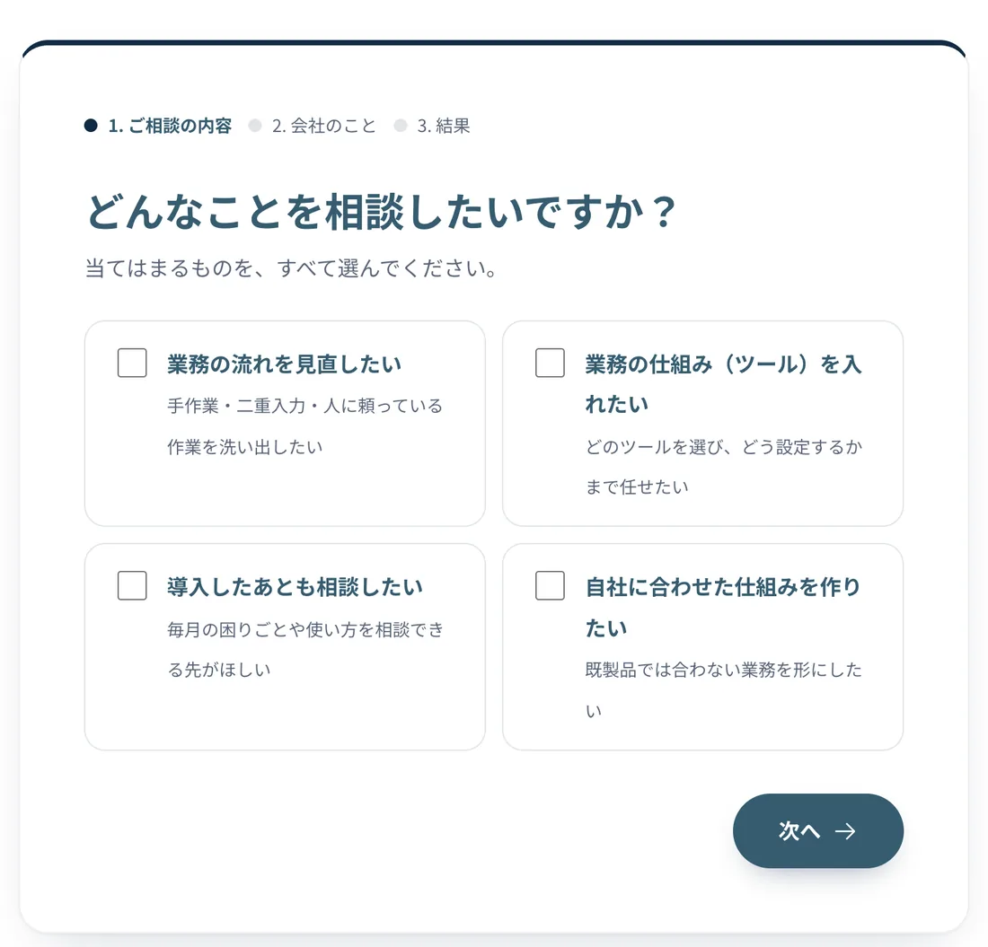 「3分で料金の目安を見る」の最初の質問。業務の流れを見直したい、業務の仕組みを入れたい、導入したあとも相談したい、自社に合わせた仕組みを作りたい、の4つから選ぶ