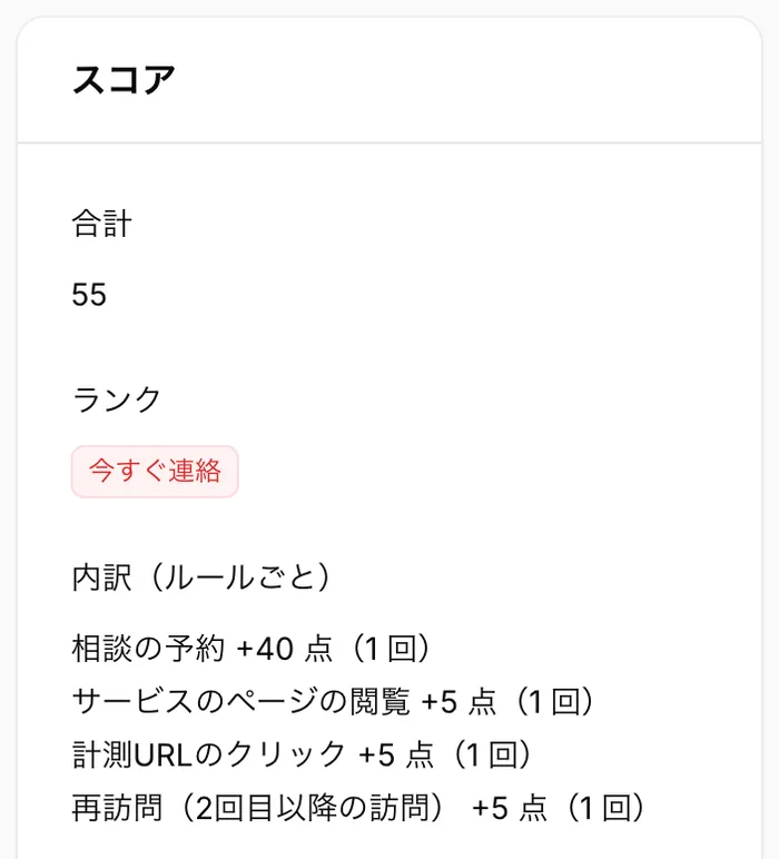 見込み客カルテの点数の欄。合計55、ランク 今すぐ連絡、点数の内訳（相談の予約 プラス40点など）